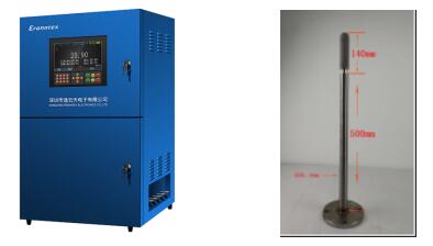 โซลูชันที่กำหนดเองของ Zetron Technology: การตรวจจับคาร์บอนมอนอกไซด์สำหรับ บริษัท แอสฟัลต์